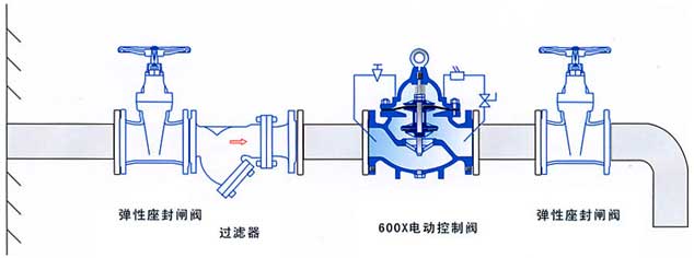 600X電動控制閥結(jié)構(gòu)示意圖