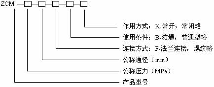 ZCM系列煤氣電磁閥型號規(guī)格說明