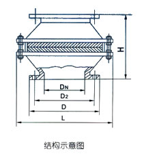 GTQ型通氣管結(jié)構(gòu)示意圖