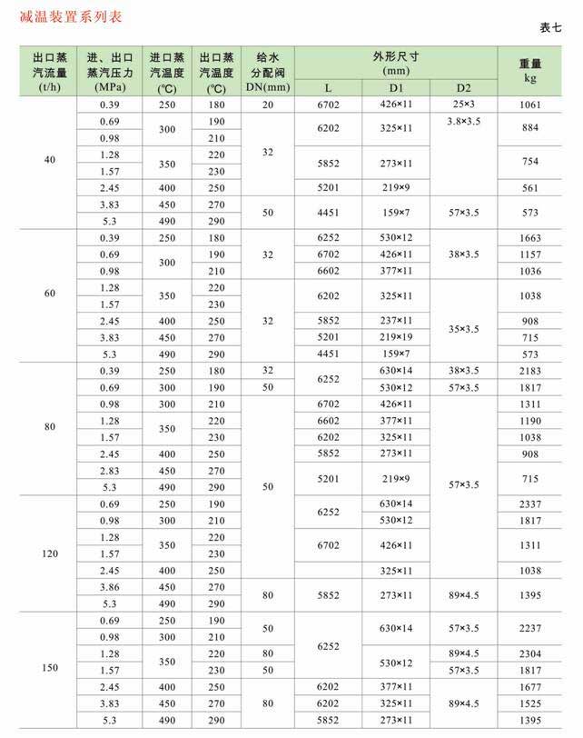減溫減壓裝置 低、中壓減溫減壓裝置系列圖