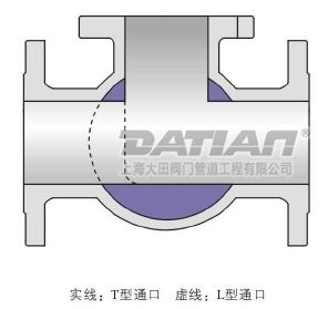 三通球閥介質(zhì)流通示意圖