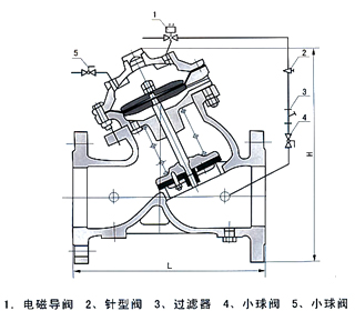 J145X隔膜式電動(dòng)遙控閥結(jié)構(gòu)示意圖