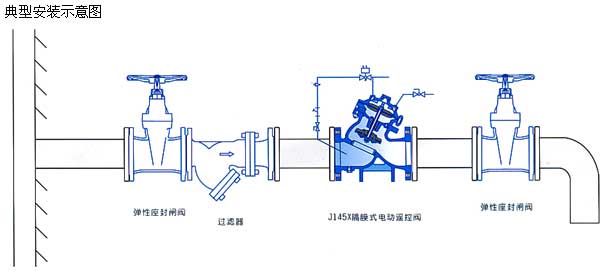 J145X隔膜式電動(dòng)遙控閥安裝示意圖