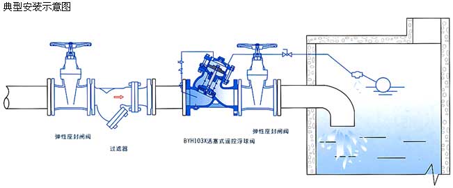 BYH103X活塞式遙控浮球閥安裝示意圖