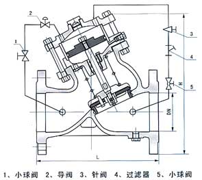 活塞式可調(diào)減壓穩(wěn)壓閥結(jié)構(gòu)示意圖