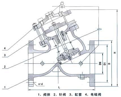 BYH108X活塞式電動(dòng)遙控閥結(jié)構(gòu)示意圖