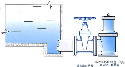 J744X液壓角式快開排泥閥安裝示意圖