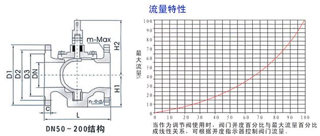 偏心半球面襯膠旋塞閥結(jié)構(gòu)示意圖及流量特性