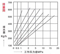 981蒸汽疏水閥