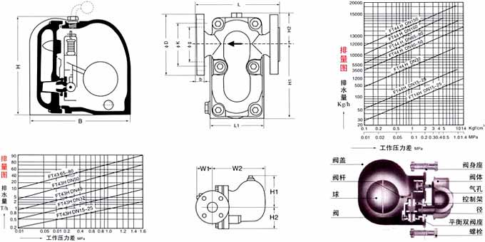 FT13H杠桿浮球式疏水閥