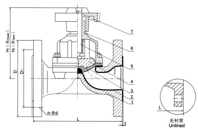 EG41F(無襯里)、EG41Fs(襯氟塑料)堰式隔膜閥