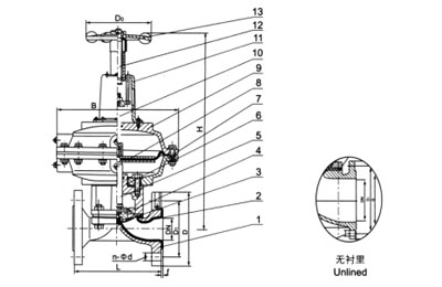 EG641F(無襯里)、EG641Fs(襯氟塑料)氣動隔膜閥(帶手操往復(fù)型)