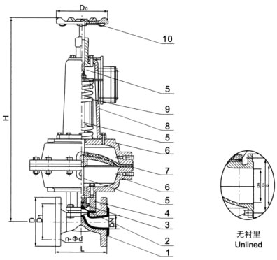 EG6K41F(無襯里)、EG6K41Fs(襯氟塑料)氣動隔膜閥(常開型)