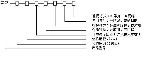 ZQDF系列蒸汽電磁閥型號(hào)意義