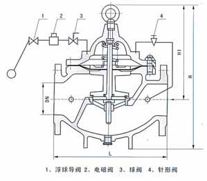 106X電磁遙控浮球閥結(jié)構(gòu)示意圖