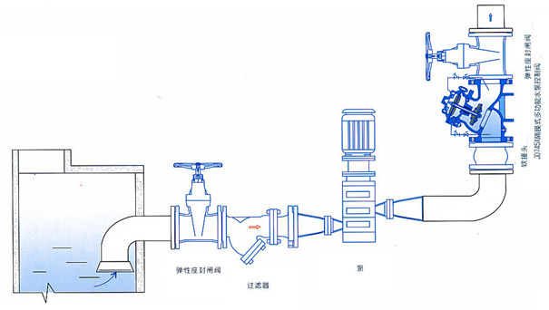 JD745X隔膜式多功能水泵控制閥典型安裝示意圖