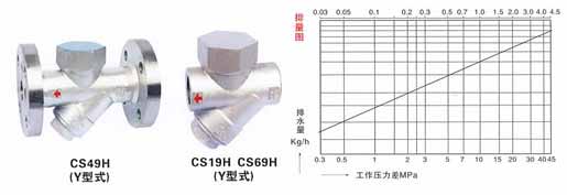 CS49H熱動力式(圓盤式)疏水閥