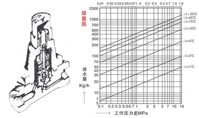 TB5(3,6,11)F可調(diào)雙屬片(CS17H)疏水閥結(jié)構(gòu)示意圖