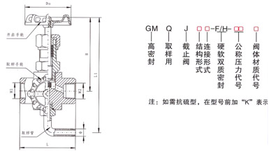 GMJ11F 高密封取樣閥